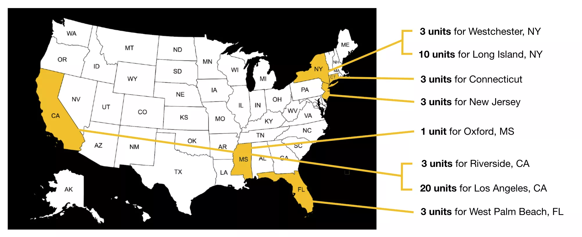 US map with six contracted states filled gold beside a key of unit counts by market